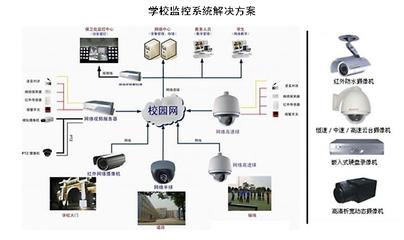 瀏陽市海云網絡電子科技有限公司,瀏陽安防監控系統,瀏陽考勤系統,停車場系統哪里的好 瀏陽市海云網絡電子科技有限公司,瀏陽安防監控系統,瀏陽考勤系統,停車場系統哪里的好